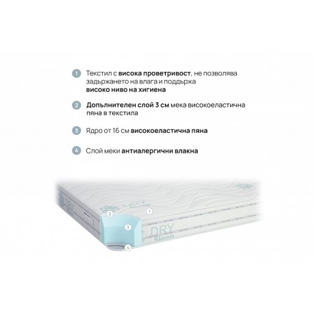 Матрак TIRENA POLYFLEX - Матраци